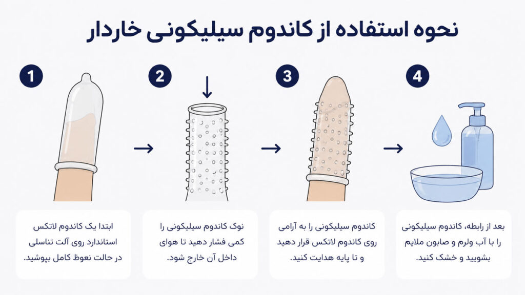 نحوه استفاده از کاندوم سیلیکونی خاردار - تیبوکا