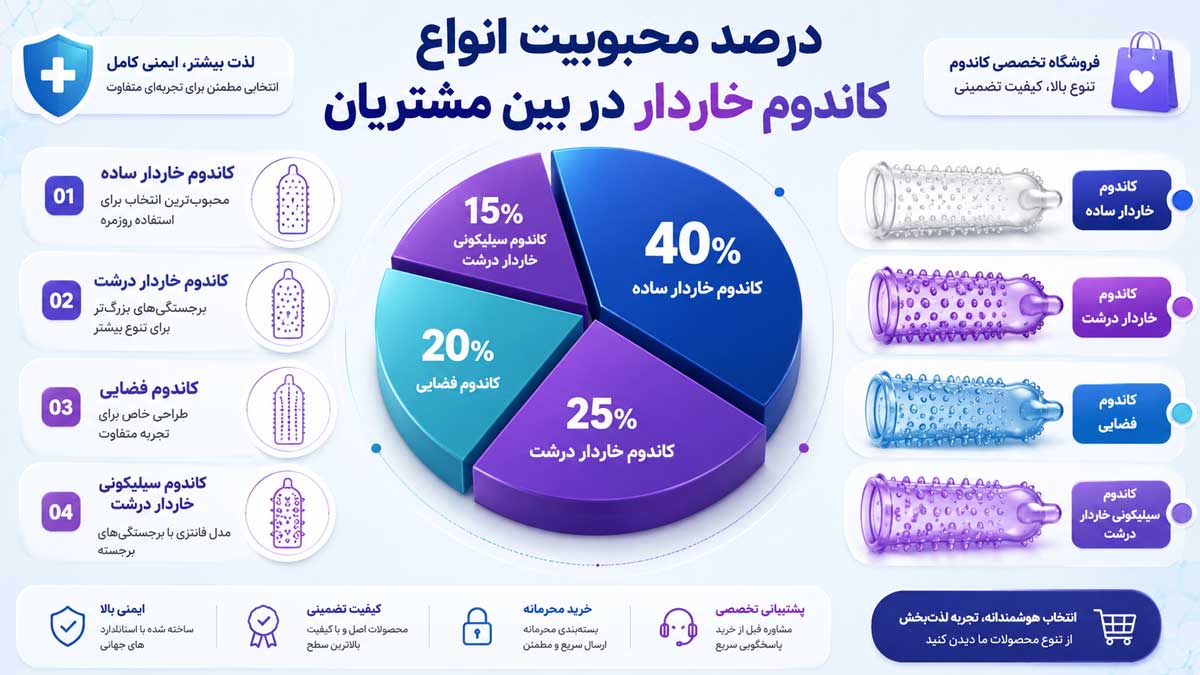 قیمت روز محبوبترین کاندوم خاردار | تیبوکا